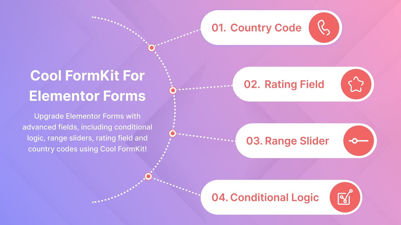 How to use Cool FormKit for Elementor Forms?
