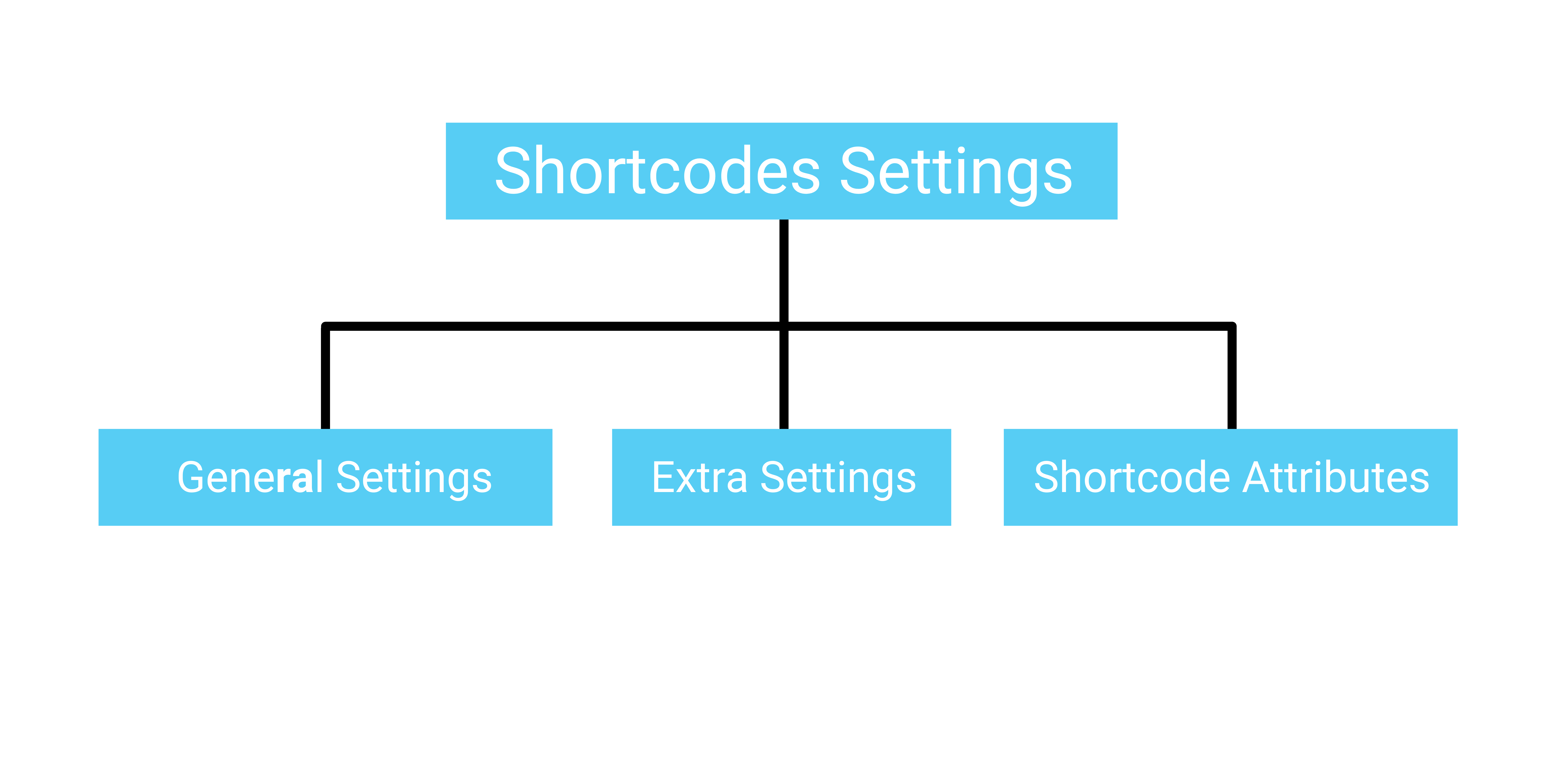 Shorcode Settings